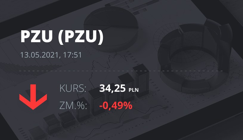 Notowania akcji spółki PZU z 13 maja 2021 roku