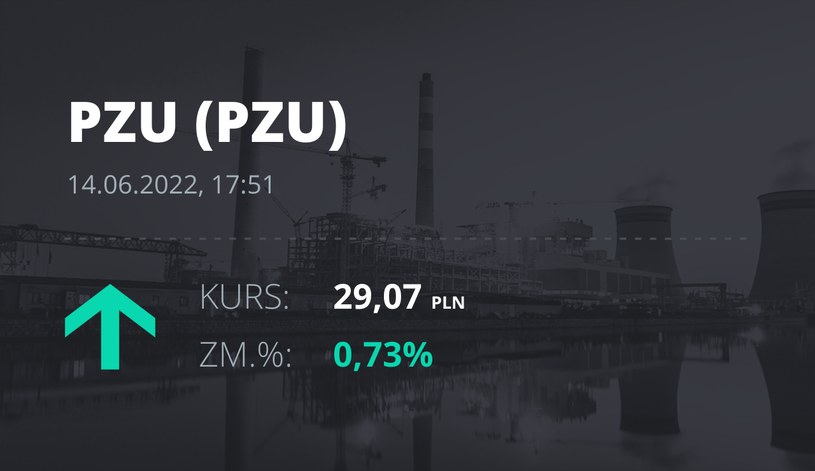 Notowania akcji spółki PZU z 14 czerwca 2022 roku