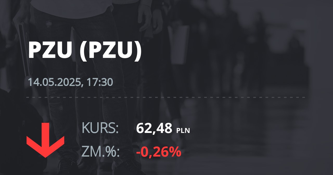 Notowania akcji spółki PZU z 14 maja 2025 roku