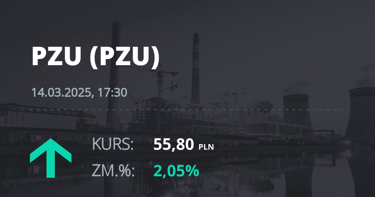 Notowania akcji spółki PZU z 14 marca 2025 roku