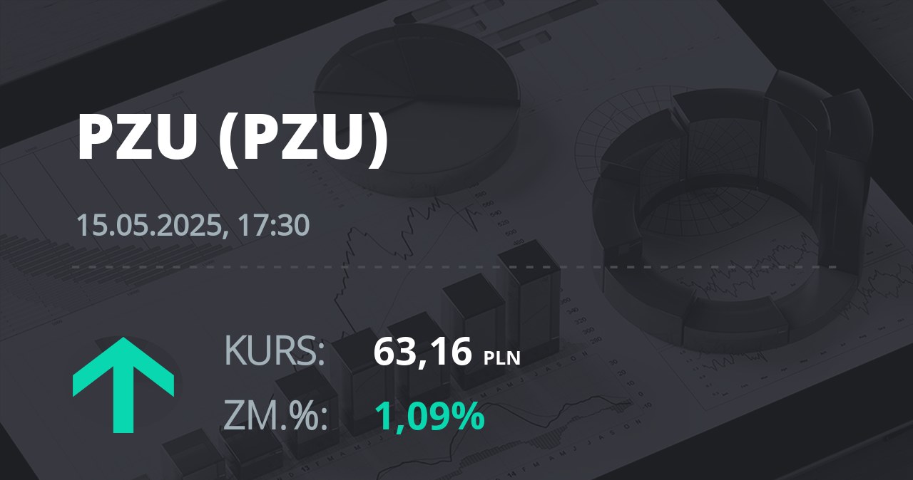 Notowania akcji spółki PZU z 15 maja 2025 roku