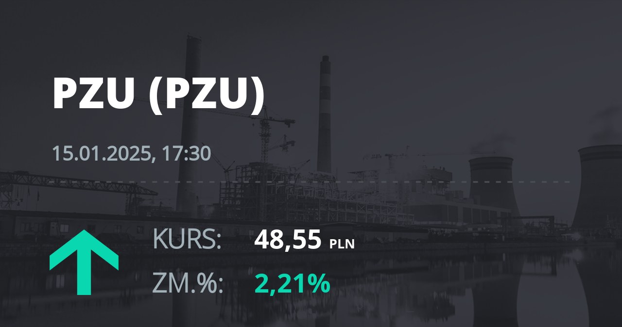 Notowania akcji spółki PZU z 15 stycznia 2025 roku