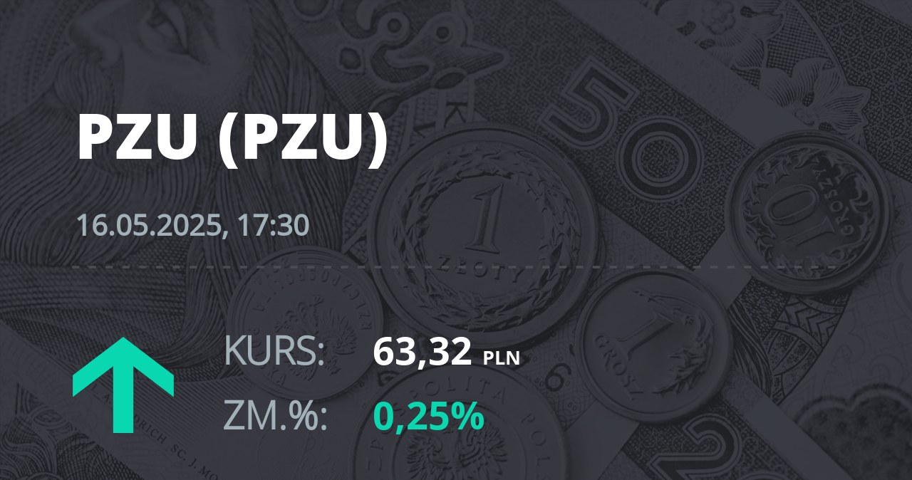 Notowania akcji spółki PZU z 16 maja 2025 roku