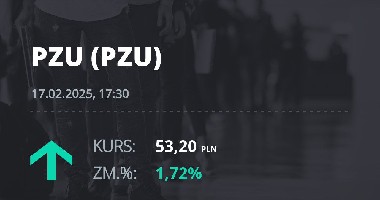 Notowania akcji spółki PZU z 17 lutego 2025 roku