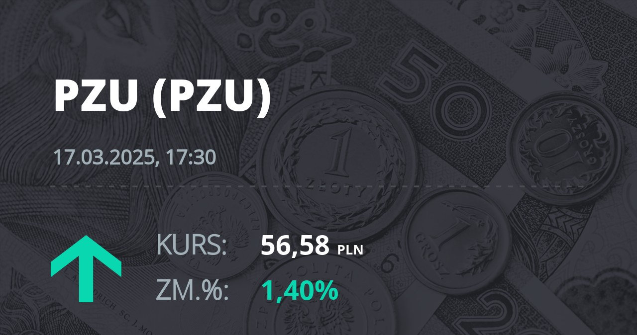 Notowania akcji spółki PZU z 17 marca 2025 roku