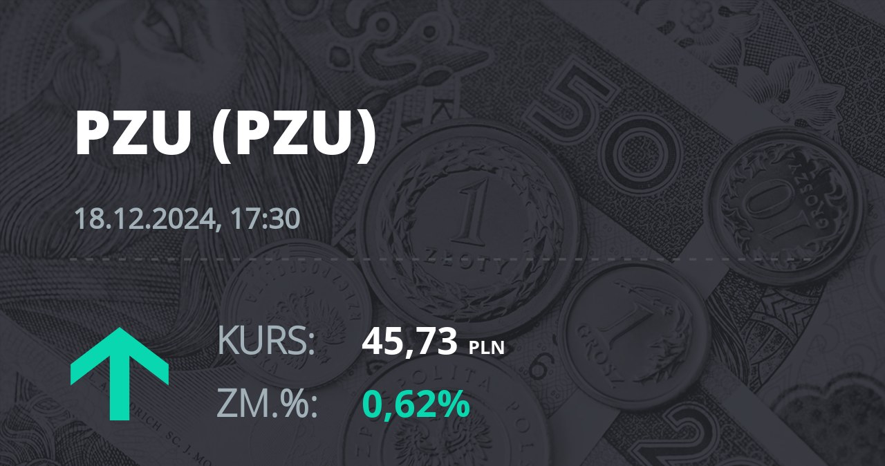 Notowania akcji spółki PZU z 18 grudnia 2024 roku