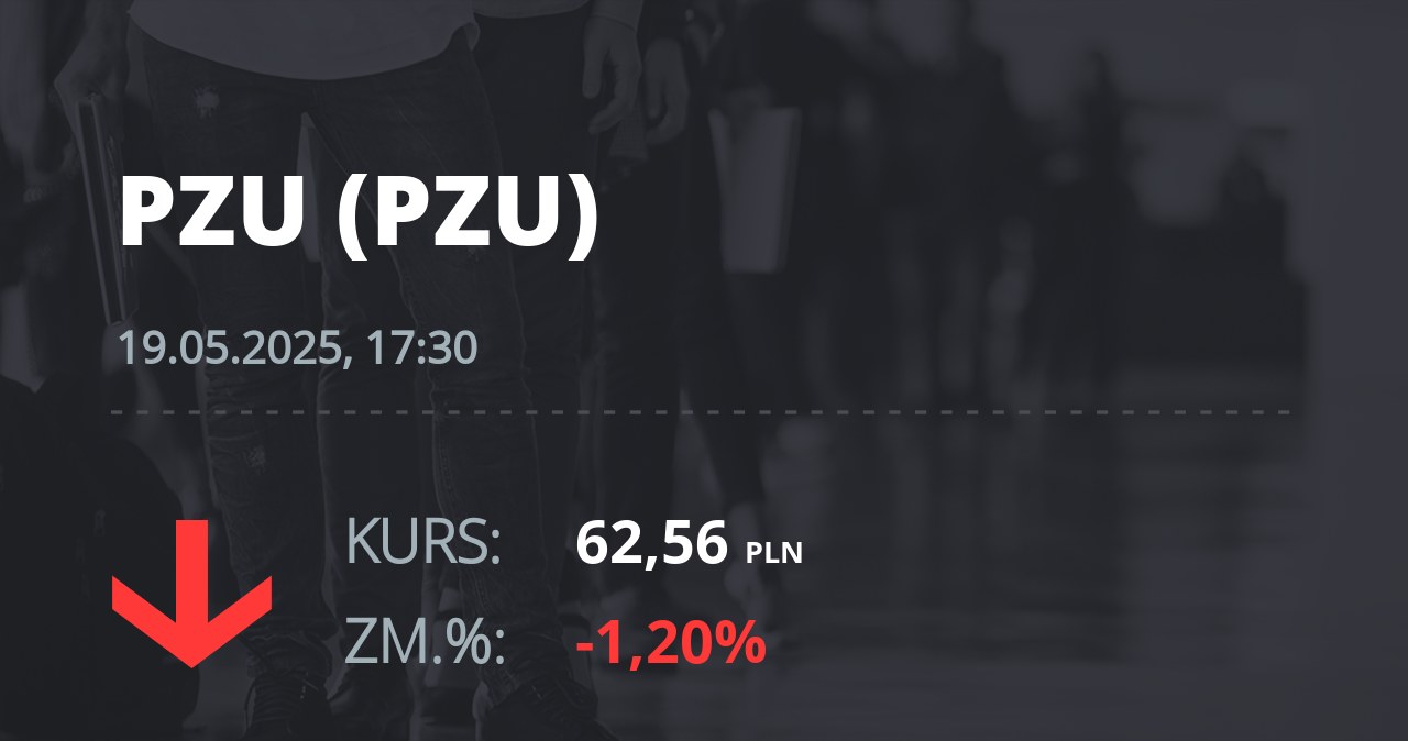 Notowania akcji spółki PZU z 19 maja 2025 roku