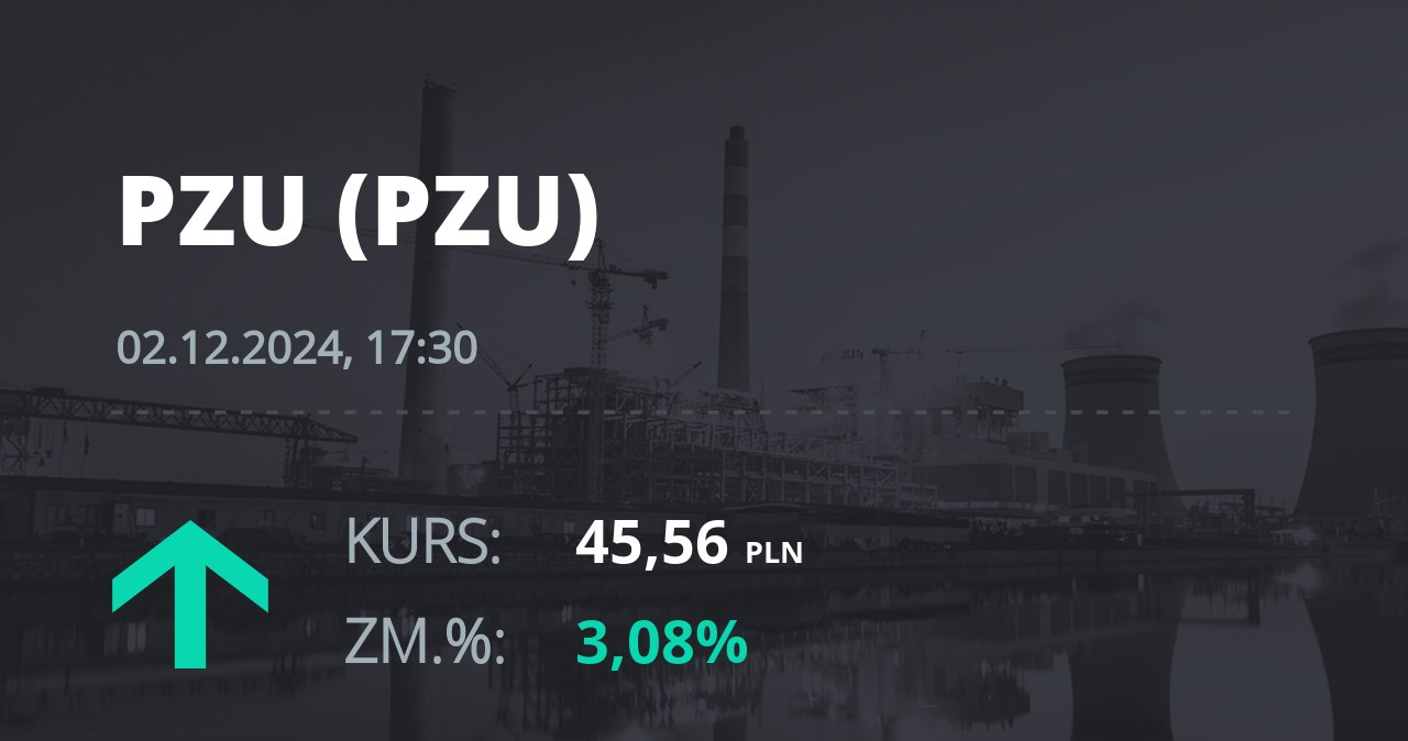 Notowania akcji spółki PZU z 2 grudnia 2024 roku