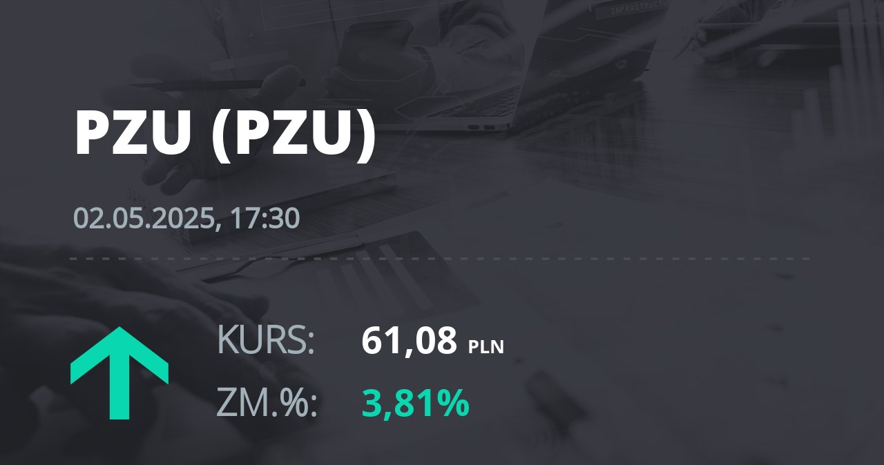 Notowania akcji spółki PZU z 2 maja 2025 roku