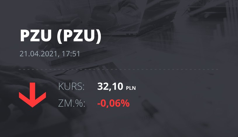 Notowania akcji spółki PZU z 21 kwietnia 2021 roku