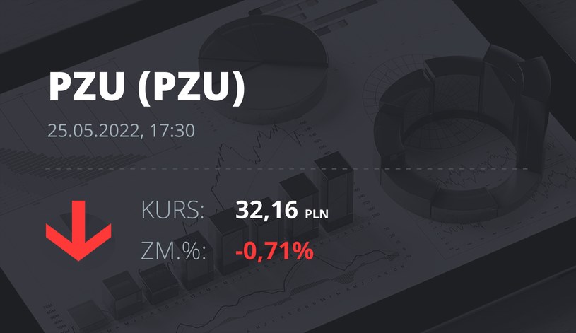 Notowania akcji spółki PZU z 25 maja 2022 roku