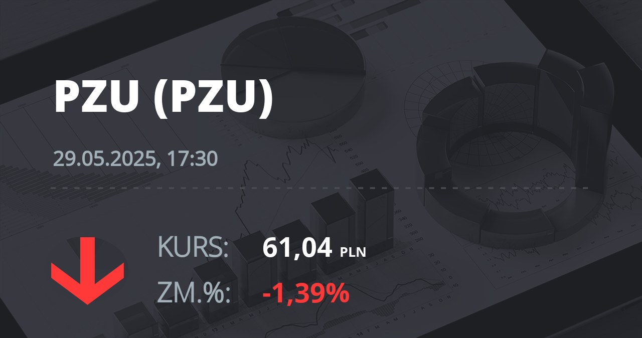 Notowania akcji spółki PZU z 29 maja 2025 roku