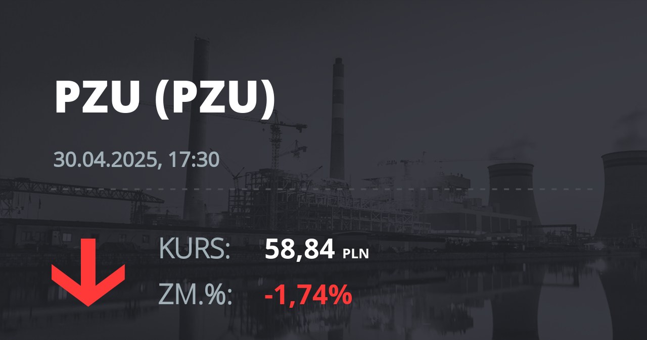 Notowania akcji spółki PZU z 30 kwietnia 2025 roku