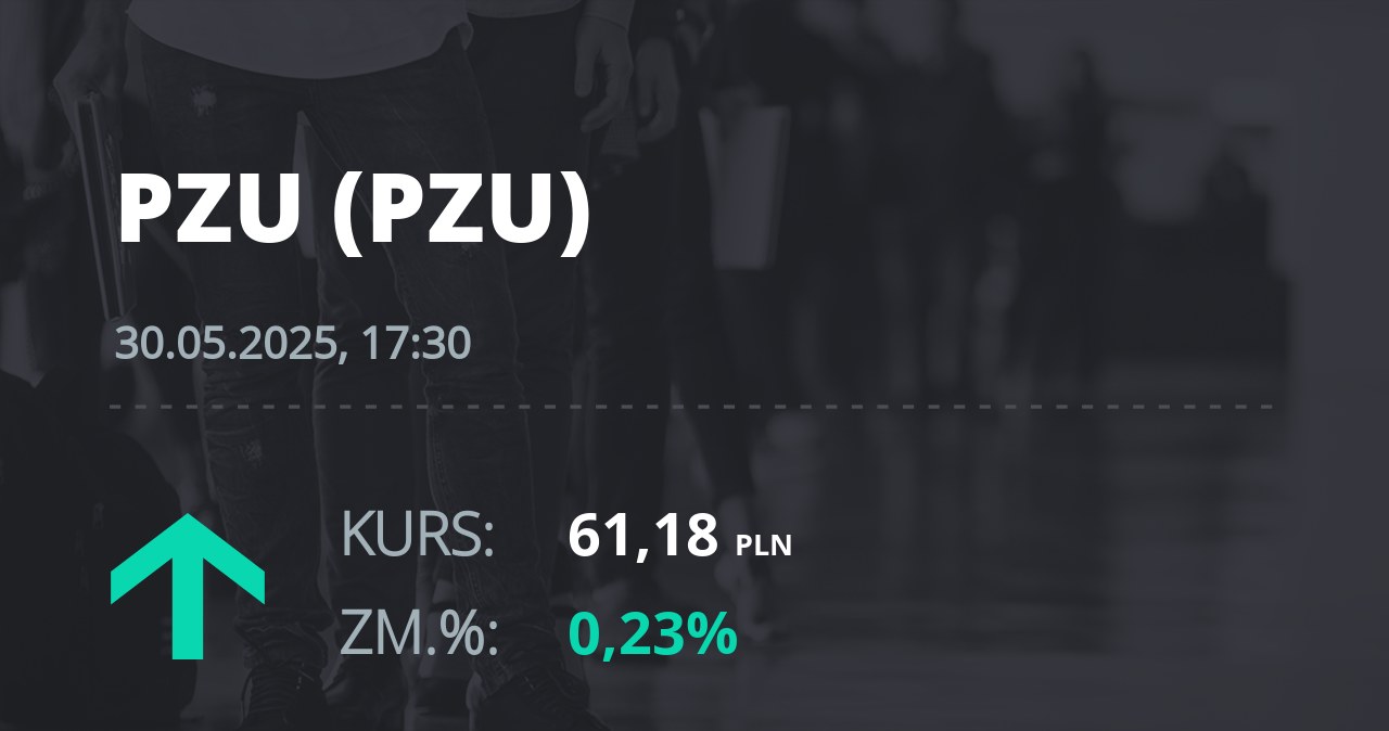 Notowania akcji spółki PZU z 30 maja 2025 roku