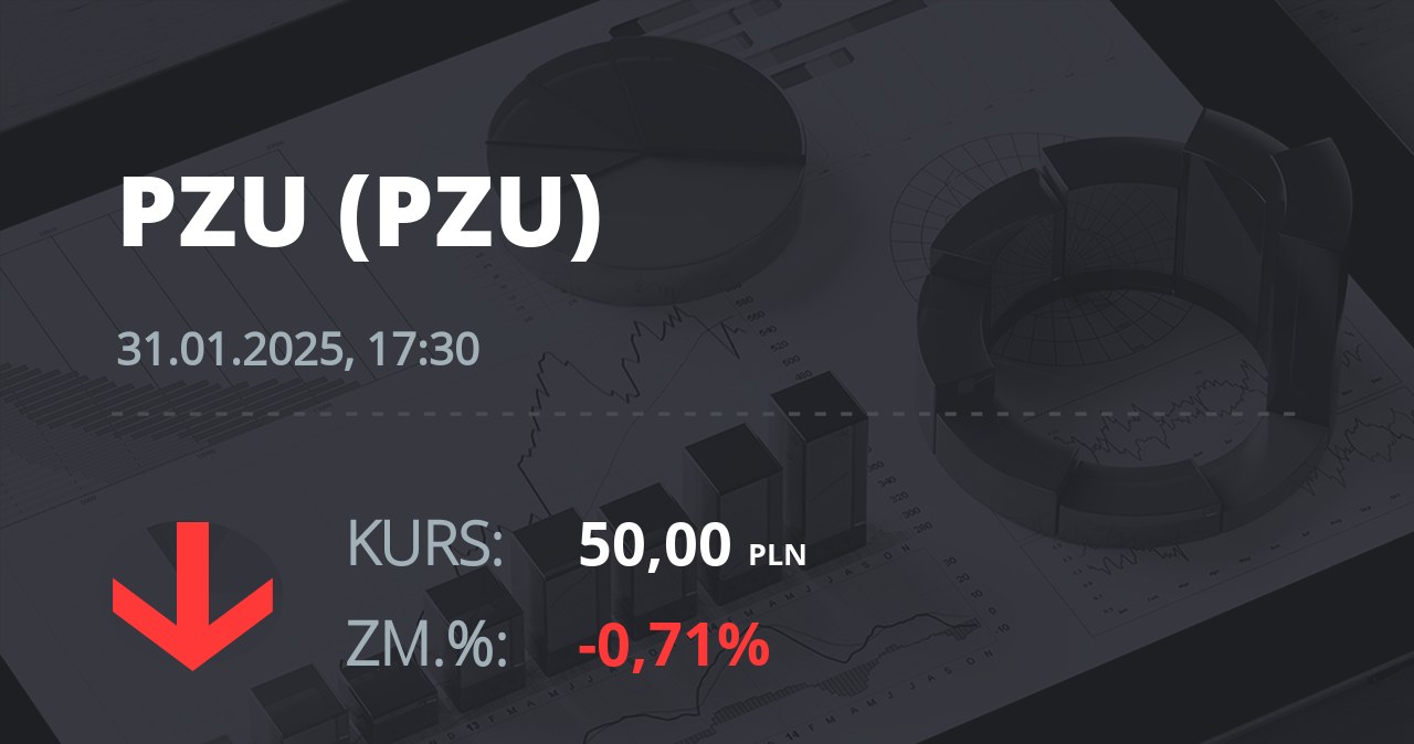 Notowania akcji spółki PZU z 31 stycznia 2025 roku