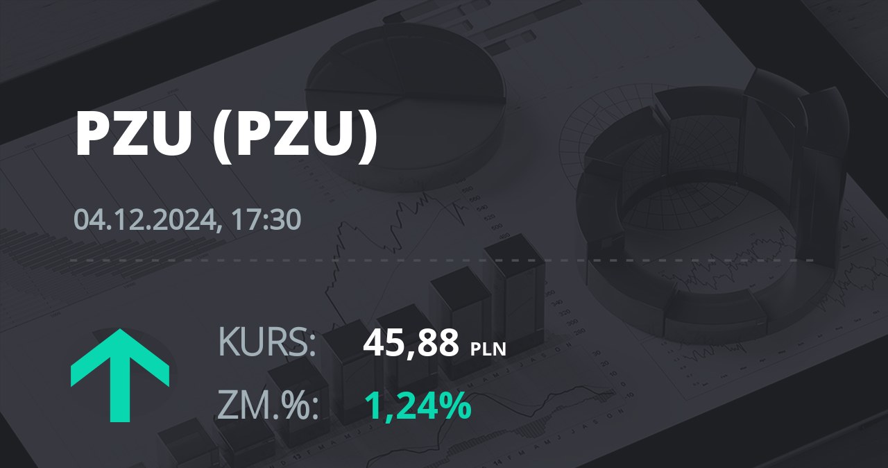 Notowania akcji spółki PZU z 4 grudnia 2024 roku