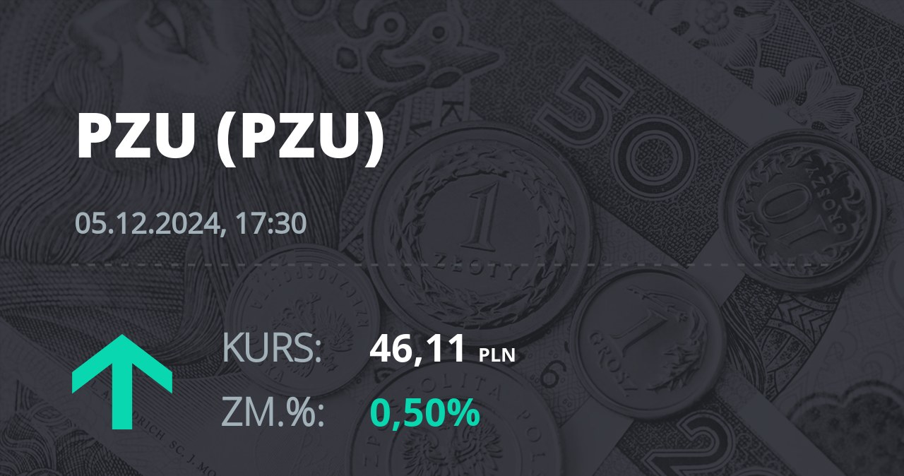 Notowania akcji spółki PZU z 5 grudnia 2024 roku