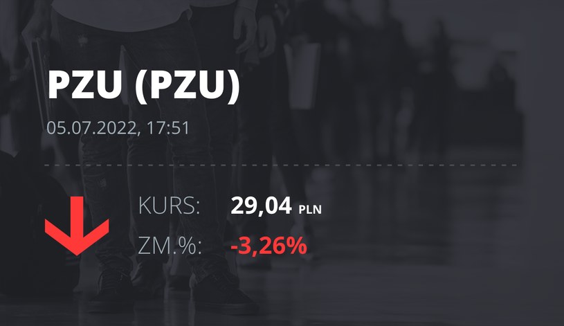 Notowania akcji spółki PZU z 5 lipca 2022 roku
