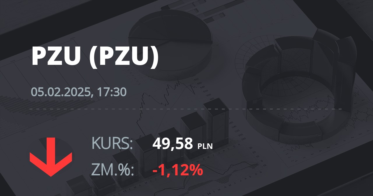 Notowania akcji spółki PZU z 5 lutego 2025 roku