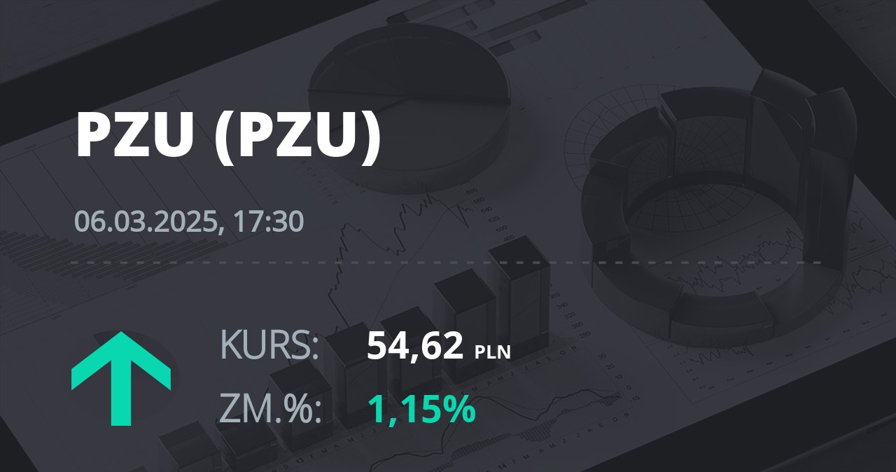 Notowania akcji spółki PZU z 6 marca 2025 roku