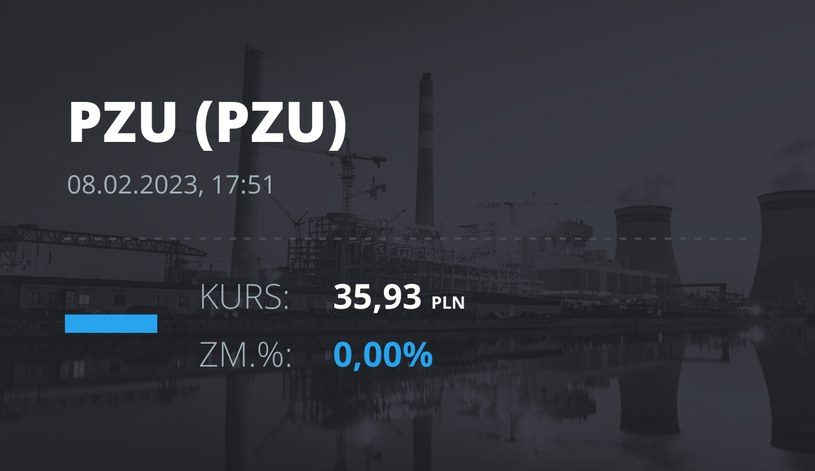 Notowania akcji spółki PZU z 8 lutego 2023 roku