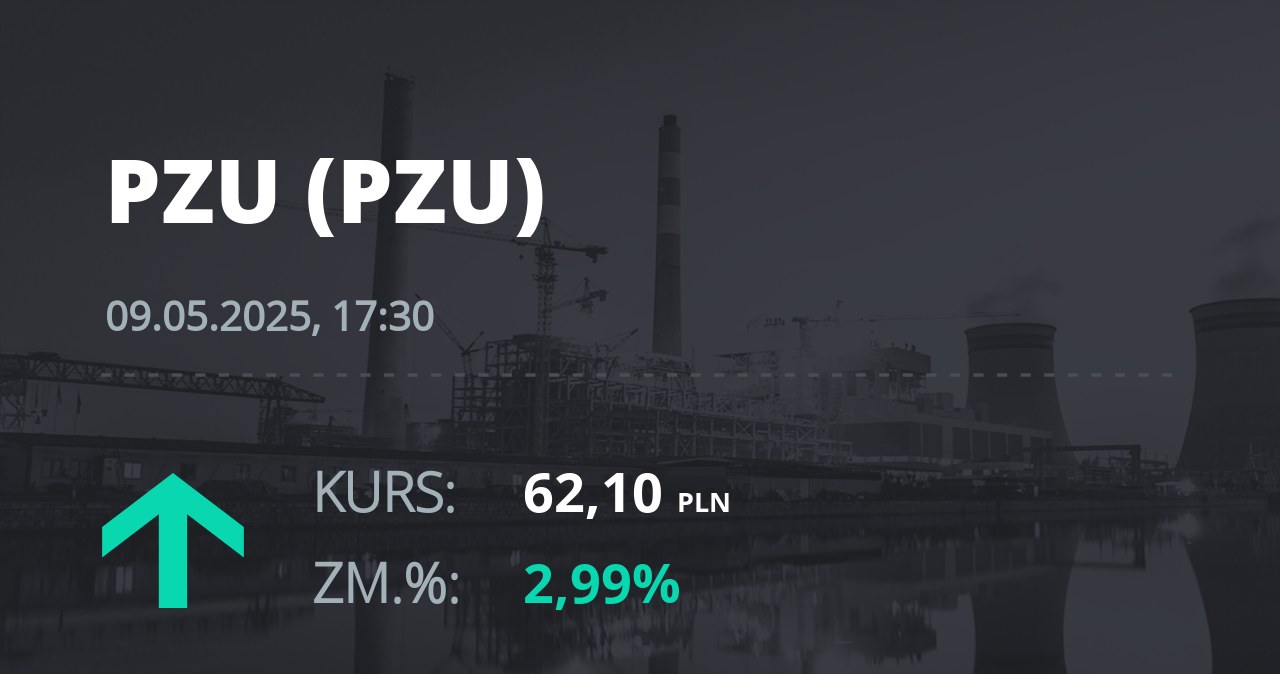 Notowania akcji spółki PZU z 9 maja 2025 roku