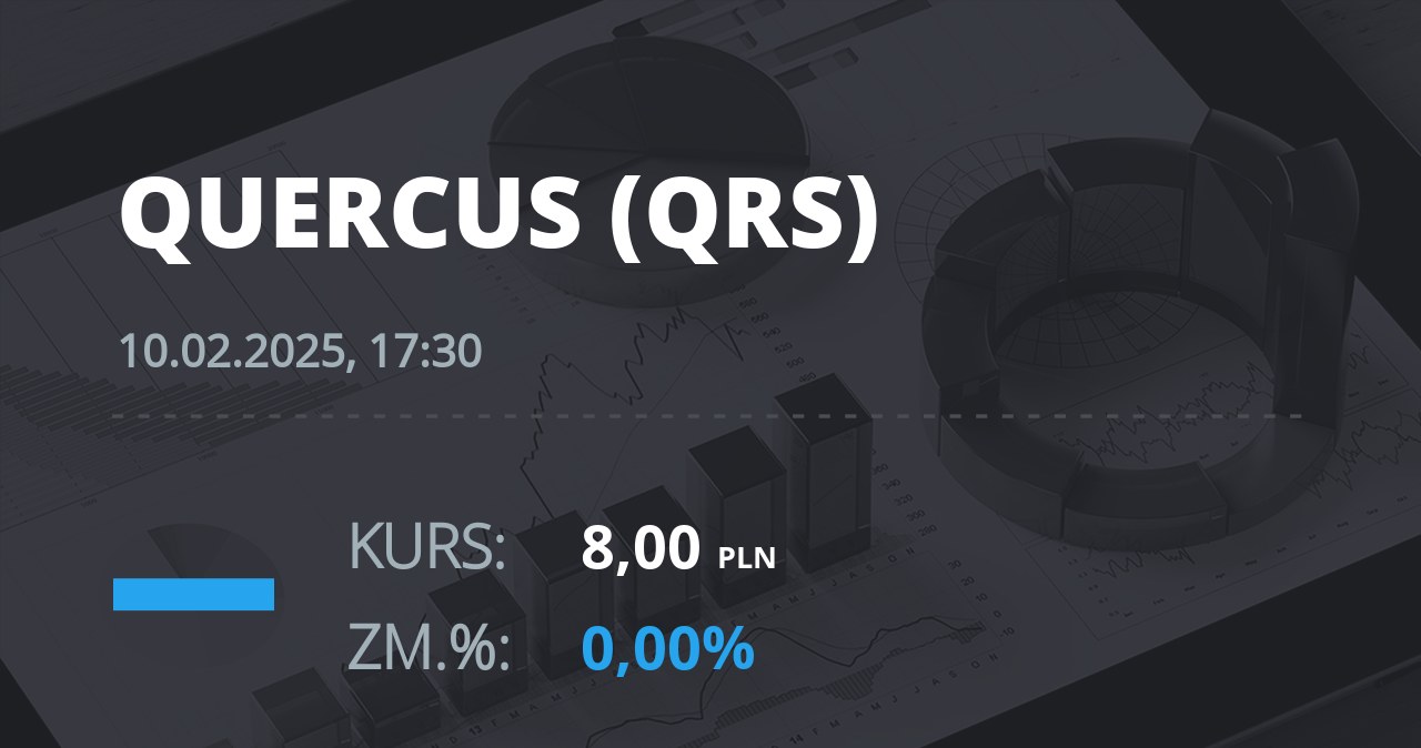 Notowania akcji spółki Quercus z 10 lutego 2025 roku