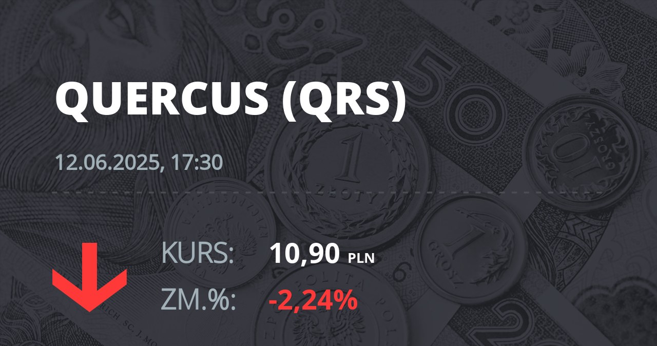 Notowania akcji spółki Quercus z 12 czerwca 2025 roku