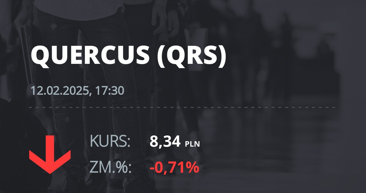 Notowania akcji spółki Quercus z 12 lutego 2025 roku