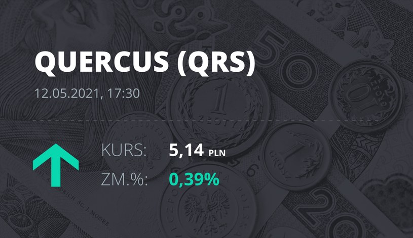 Notowania akcji spółki Quercus z 12 maja 2021 roku