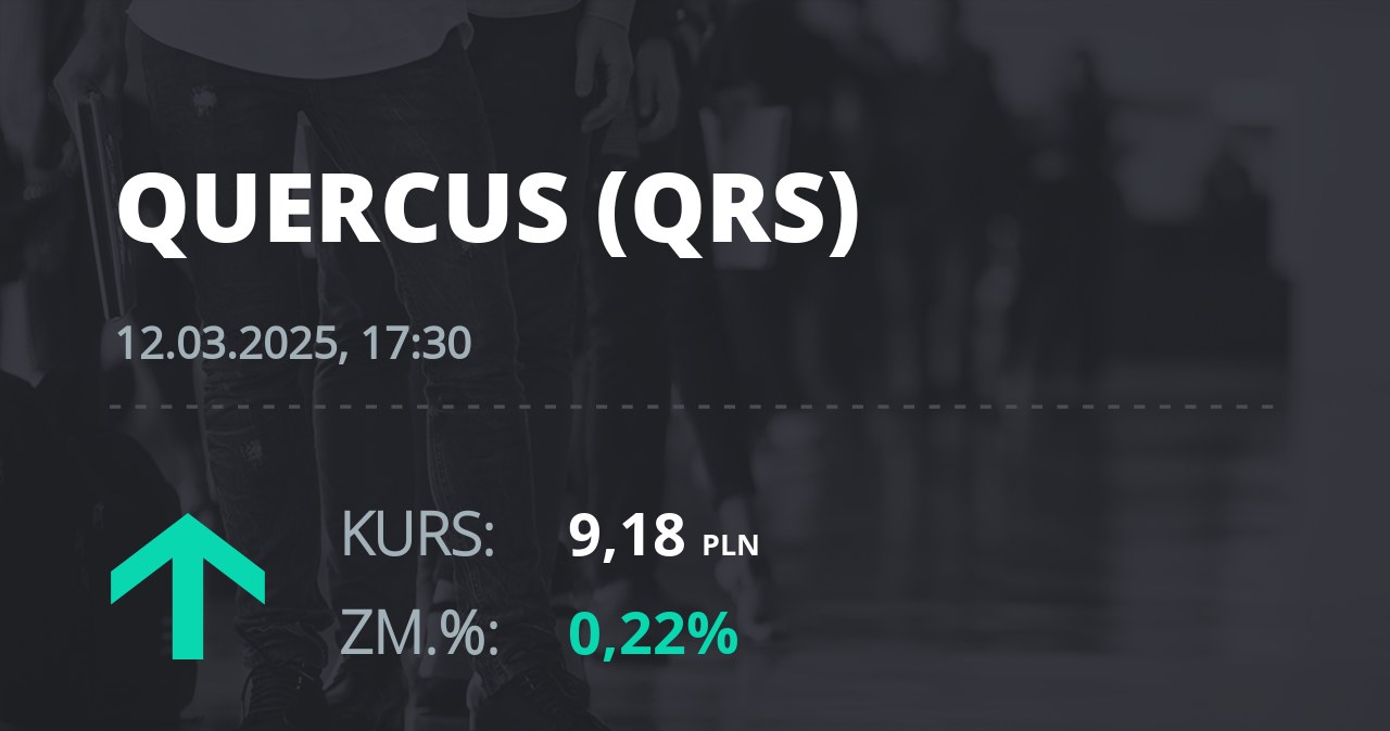 Notowania akcji spółki Quercus z 12 marca 2025 roku