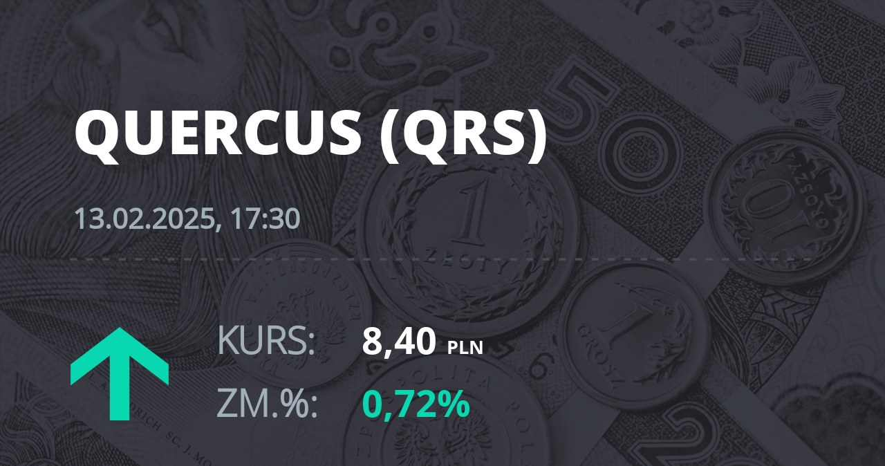 Notowania akcji spółki Quercus z 13 lutego 2025 roku