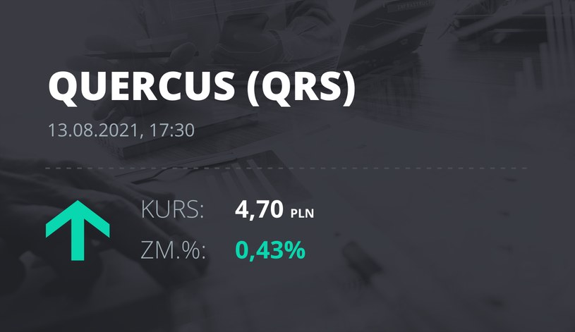 Notowania akcji spółki Quercus z 13 sierpnia 2021 roku
