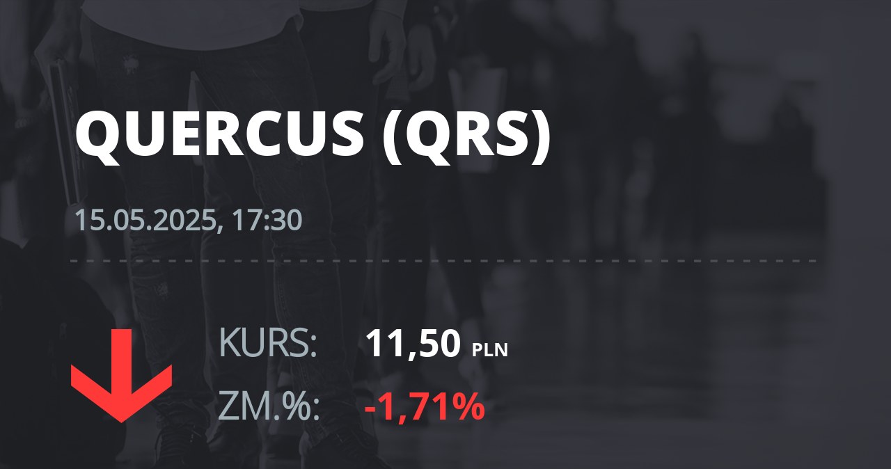 Notowania akcji spółki Quercus z 15 maja 2025 roku