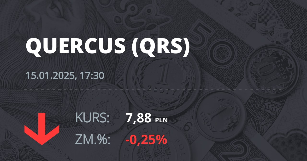 Notowania akcji spółki Quercus z 15 stycznia 2025 roku