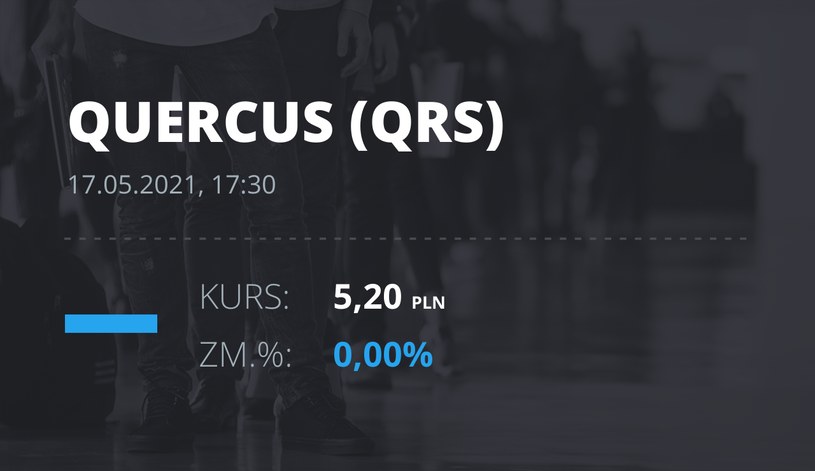 Notowania akcji spółki Quercus z 17 maja 2021 roku