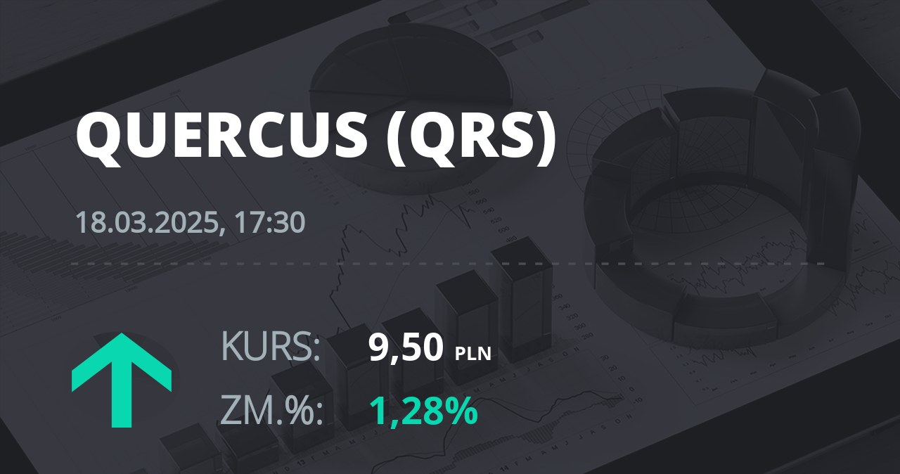 Notowania akcji spółki Quercus z 18 marca 2025 roku