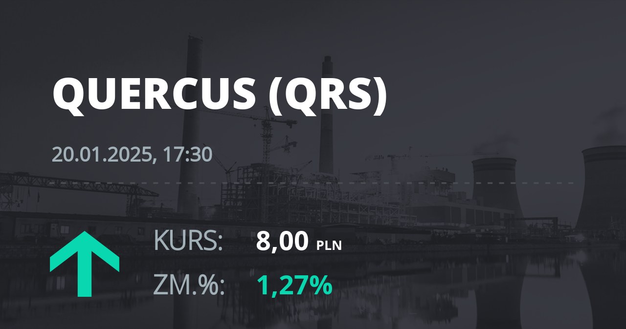 Notowania akcji spółki Quercus z 20 stycznia 2025 roku