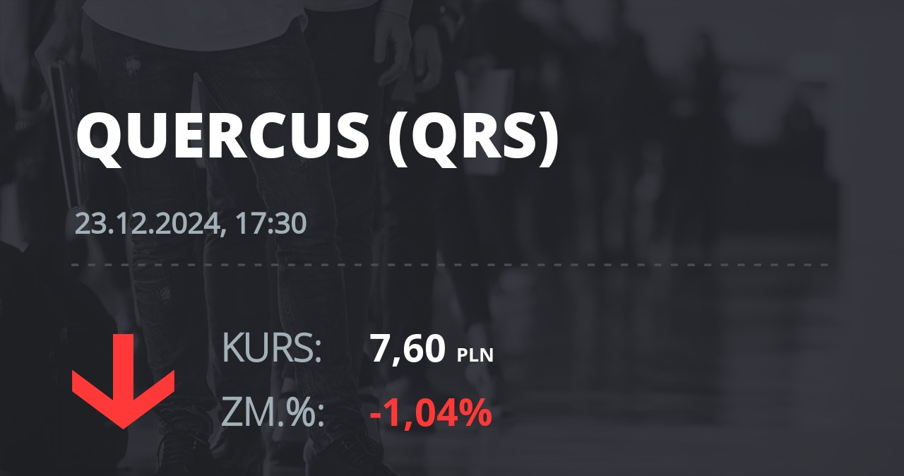 Notowania akcji spółki Quercus z 23 grudnia 2024 roku