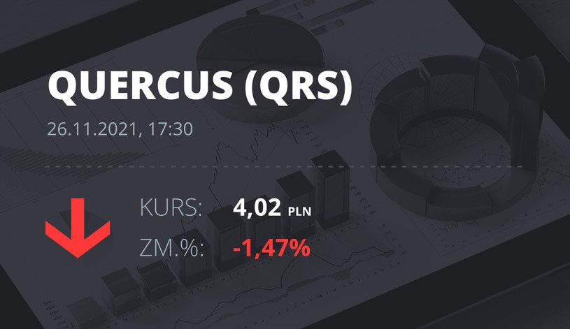 Notowania akcji spółki Quercus z 26 listopada 2021 roku