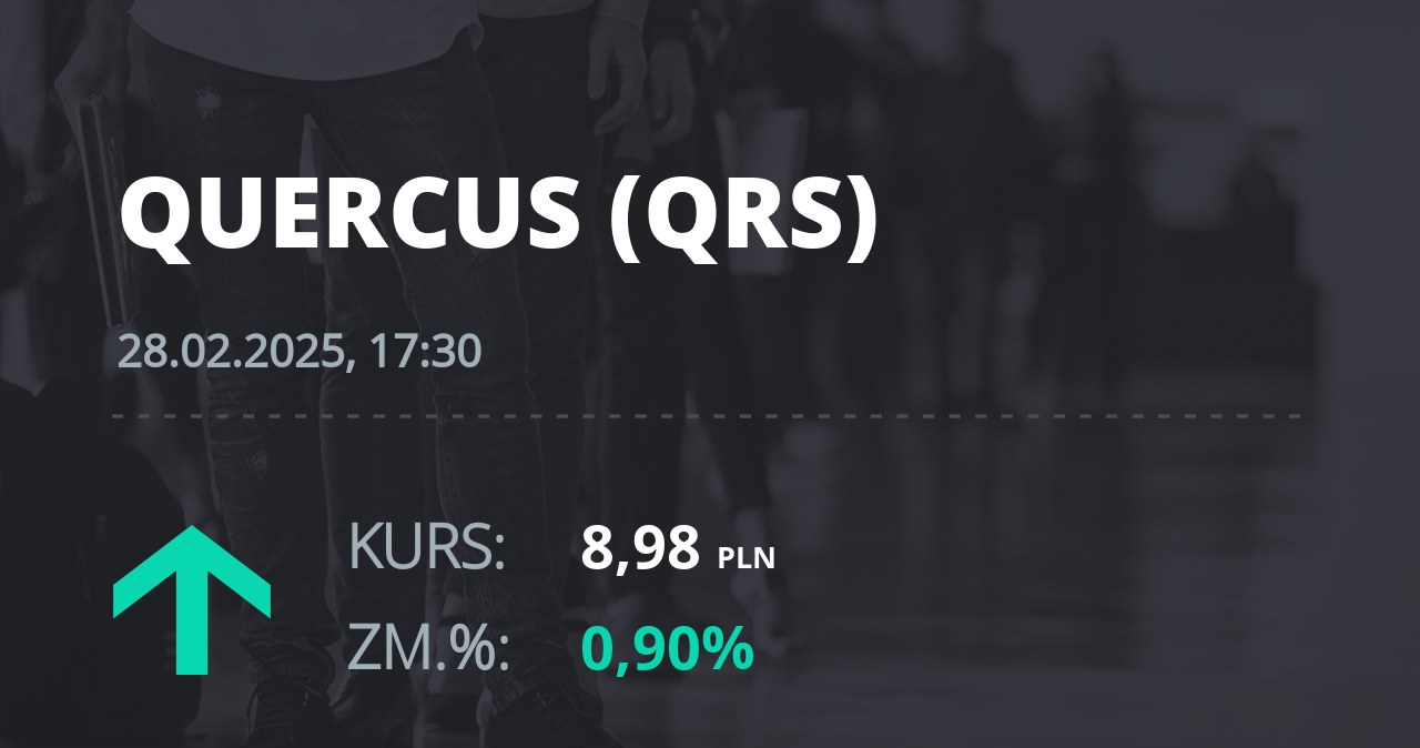 Notowania akcji spółki Quercus z 28 lutego 2025 roku