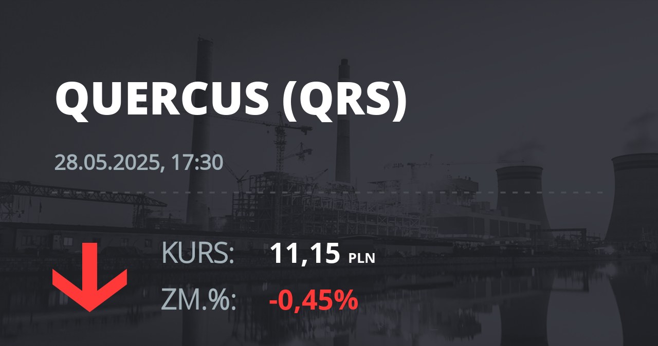 Notowania akcji spółki Quercus z 28 maja 2025 roku