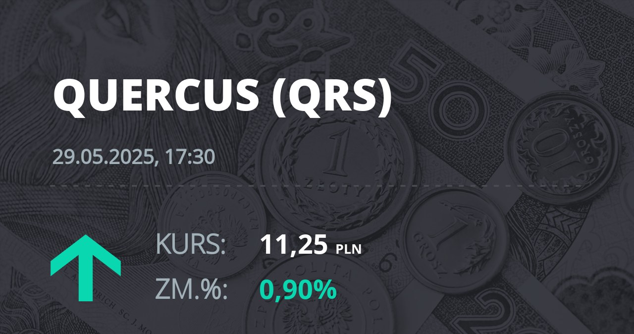 Notowania akcji spółki Quercus z 29 maja 2025 roku