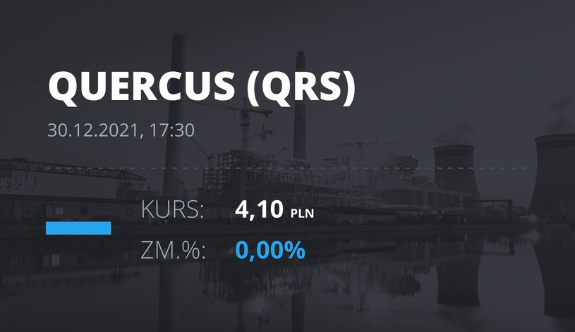Notowania akcji spółki Quercus z 30 grudnia 2021 roku