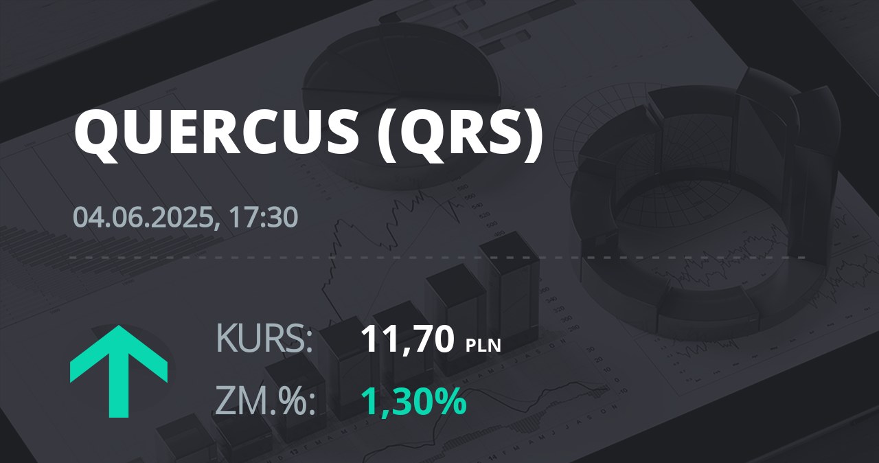 Notowania akcji spółki Quercus z 4 czerwca 2025 roku