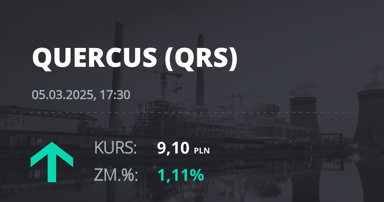 Notowania akcji spółki Quercus z 5 marca 2025 roku