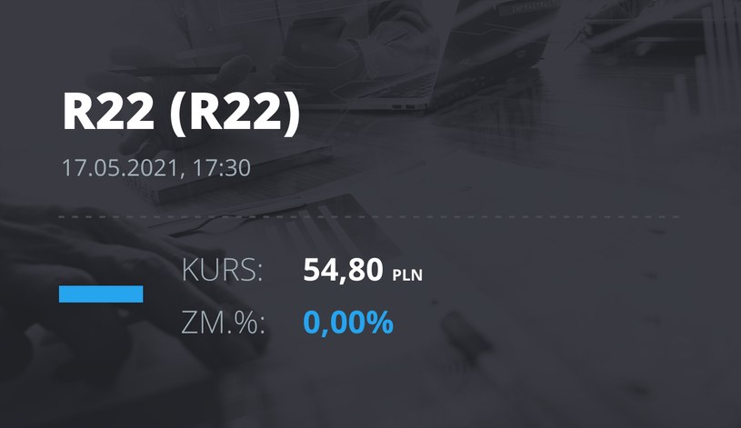 Notowania akcji spółki R22 z 17 maja 2021 roku