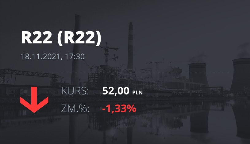 Notowania akcji spółki R22 z 18 listopada 2021 roku