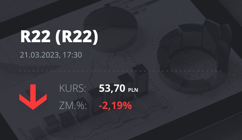 Notowania akcji spółki R22 z 21 marca 2023 roku