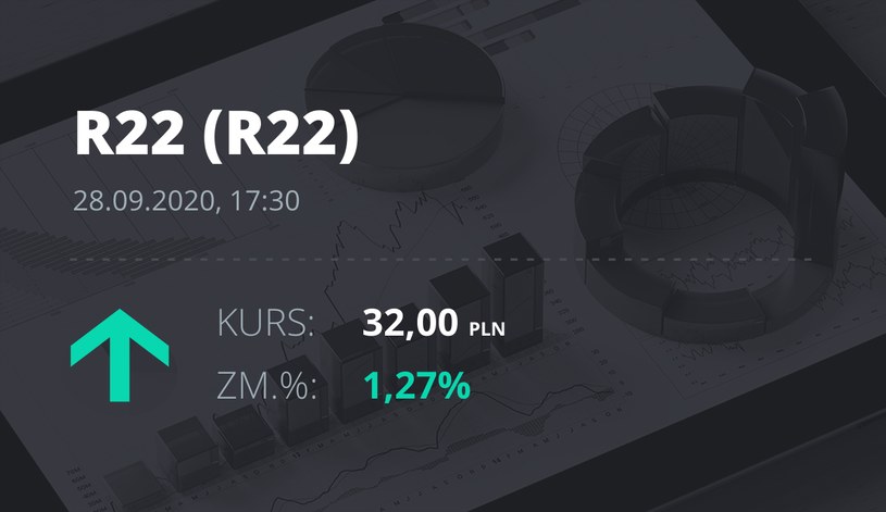 Notowania akcji spółki R22 z 28 września 2020 roku
